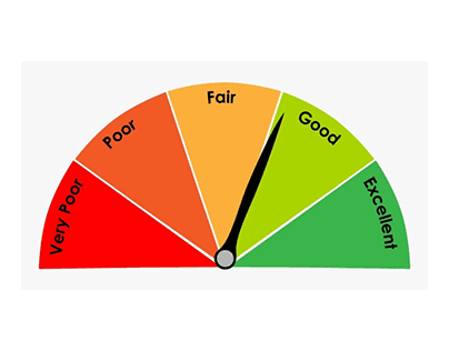 Main image for Africa Credit Challenge: Predicting Loan Default